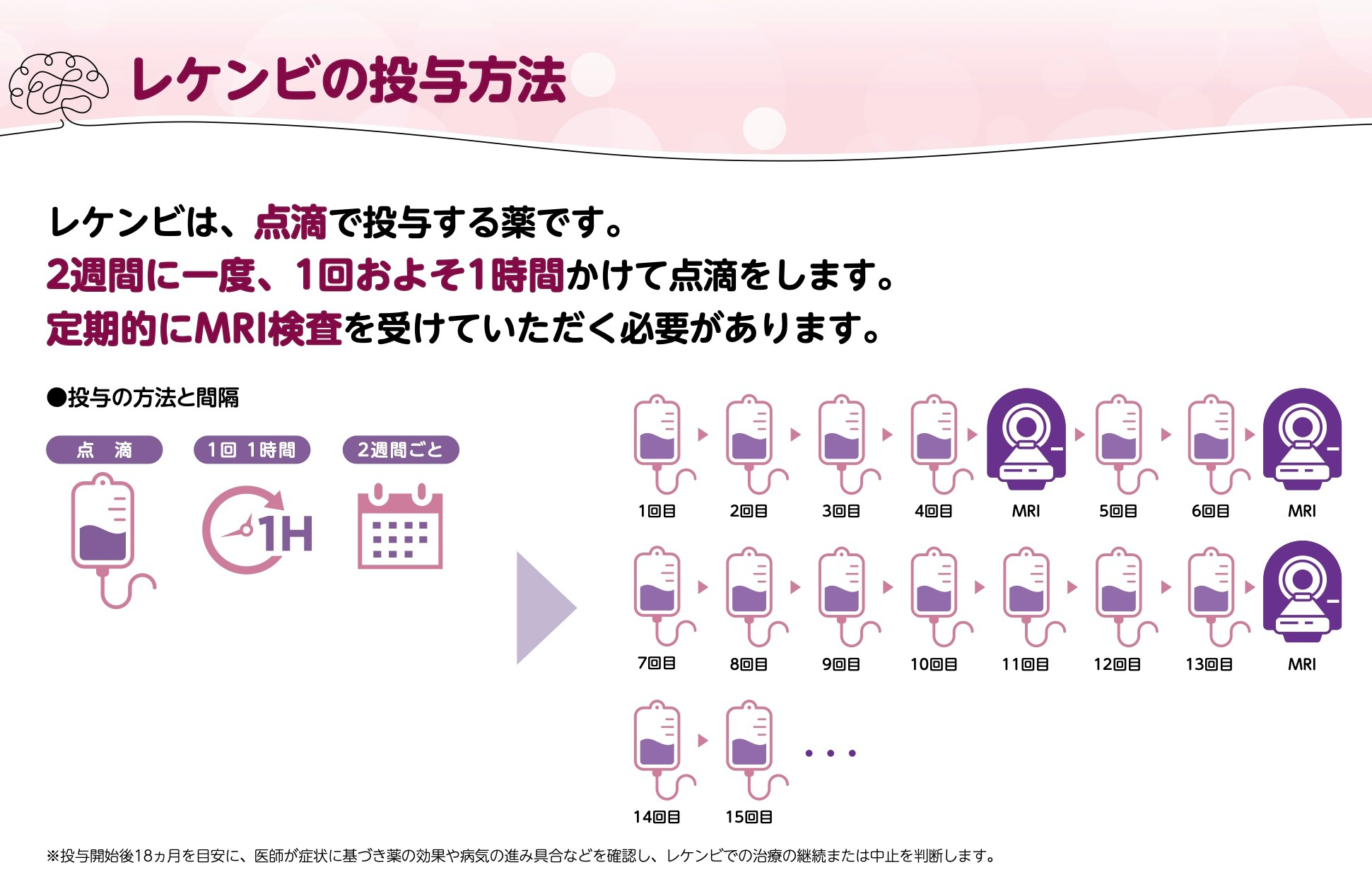 レケンビの投与方法